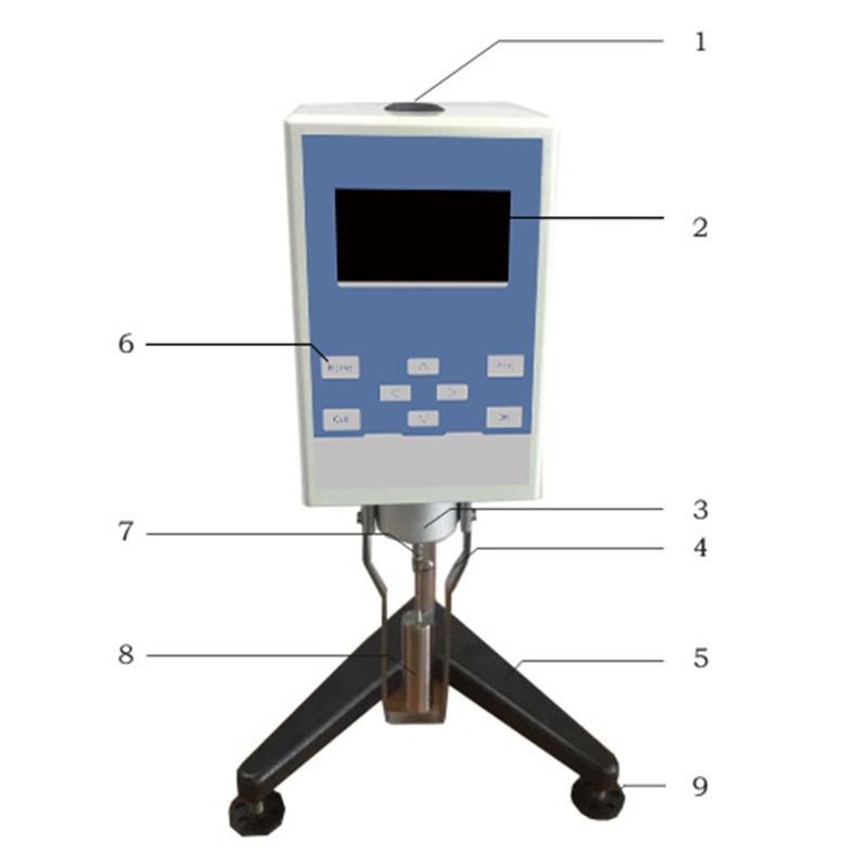 The structure of NDJ 1S/5S/8S Lab Digital Display Rotary Viscosity Meter