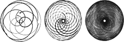 Double planetary mixer motion trajectory