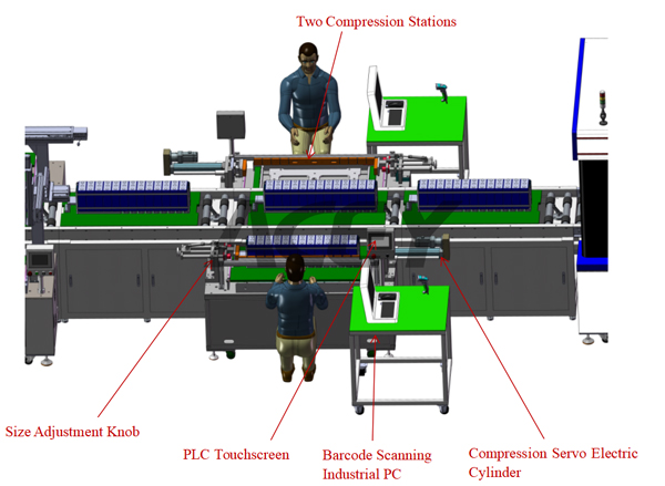 Module Compression and Steel Band Fitting