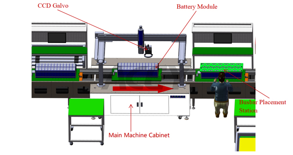 Laser Cleaning Station