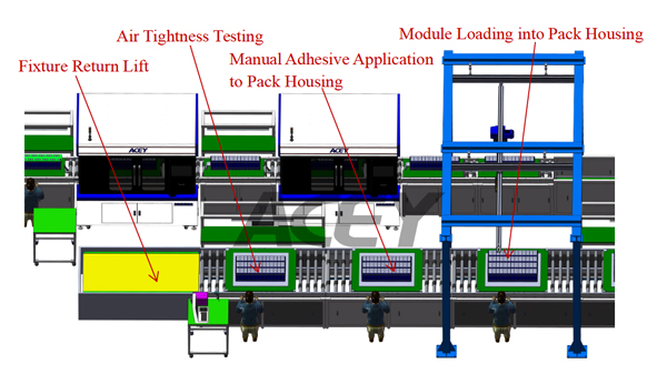 PACK Housing Preparation