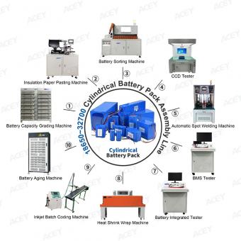 Lithium Ion Battery Pack Assembly Line